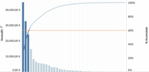diagrama de pareto thinkpaladar
