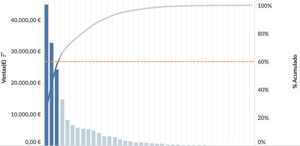 diagrama de pareto thinkpaladar
