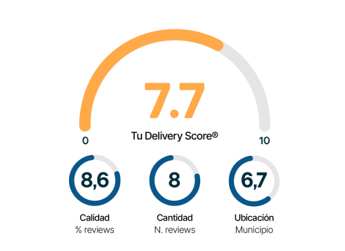 delivery score ThinkPaladar